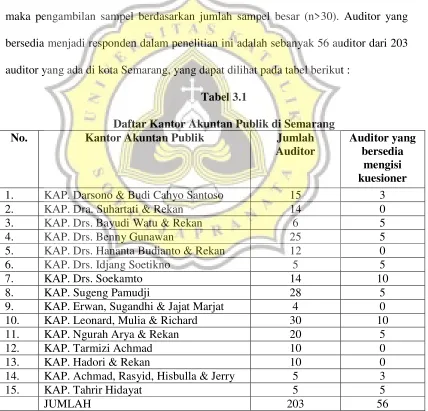 Tabel 3.1 Daftar Kantor Akuntan Publik di Semarang 