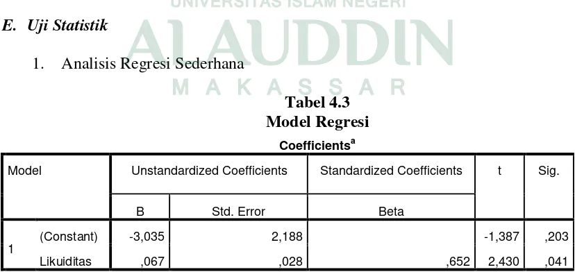 Tabel 4.3 Model Regresi 