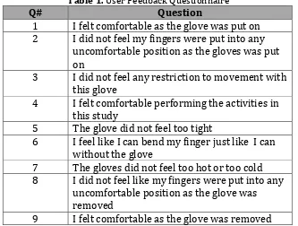 Table 1. User Feedback Questionnaire 