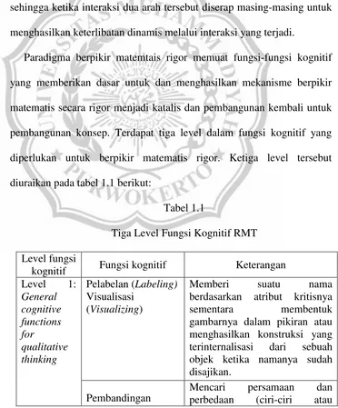 Tabel 1.1 Tiga Level Fungsi Kognitif RMT 
