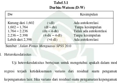 Tabel 3.1 Durbin-Watson (D-W) 