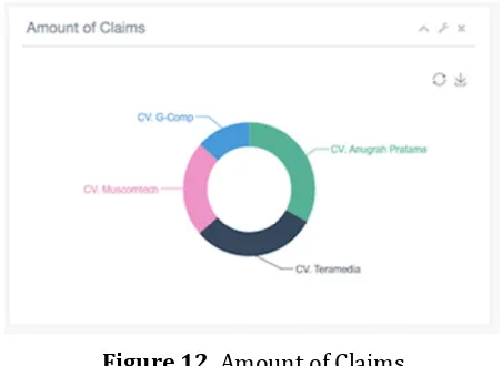 Figure 12. Amount of Claims 