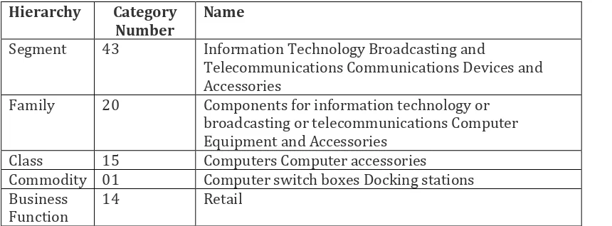 Table 2. UNSPSC Example 