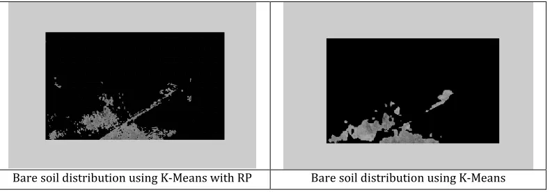 Figure 10.  SSE value between Automatic Clustering and static assigned number of clusters 