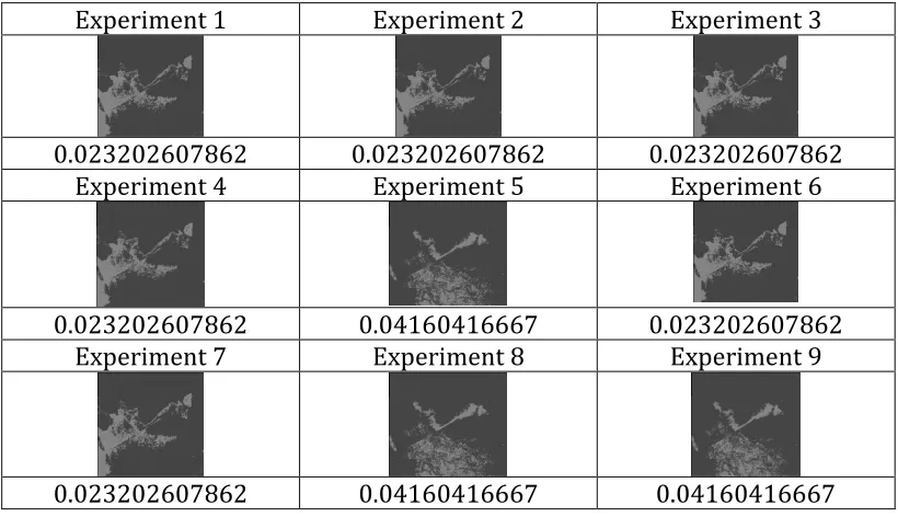 Table 2. Experimental Result of common K-Means cluster variance  
