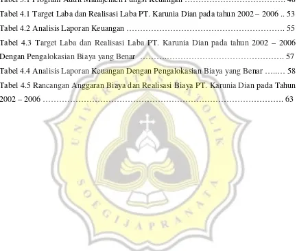 Tabel 4.1 Target Laba dan Realisasi Laba PT. Karunia Dian pada tahun 2002 – 2006 .. 53 