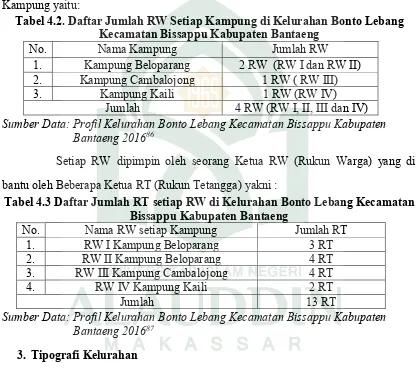 Tabel 4.2. Daftar Jumlah RW Setiap Kampung di Kelurahan Bonto Lebang 