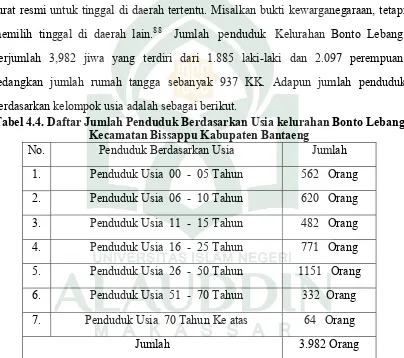 Tabel 4.4. Daftar Jumlah Penduduk Berdasarkan Usia kelurahan Bonto Lebang 