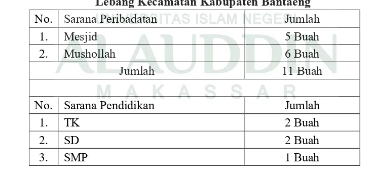 Tabel 4.8. Keadaan Perkembangan Sarana Dan Prasarana Kelurahan Bonto Lebang Kecamatan Kabupaten Bantaeng 