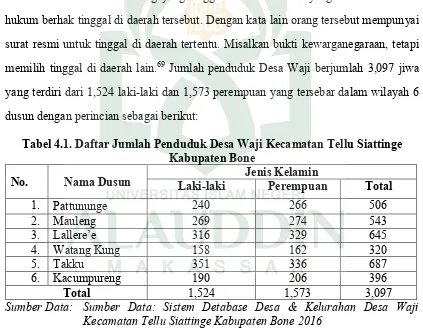 Tabel 4.1. Daftar Jumlah Penduduk Desa Waji Kecamatan Tellu Siattinge 