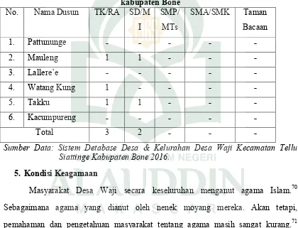 Tabel 4.2. Daftar Jumlah Sekolah di Desa Waji Kecamatan Tellu Siattinge 