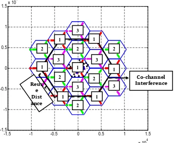 Figure 6. 3 Frequency reuses deployment in 19 hexagonal cells 