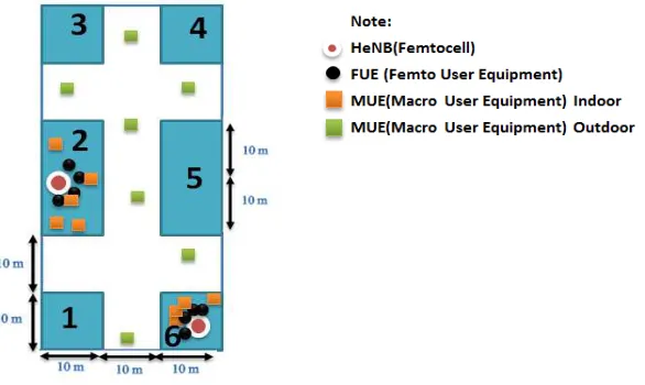 Figure 3. LTE Femtocell suburban deployment scenario 
