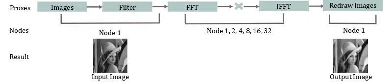 Figure 9. Image processing diagram flow  