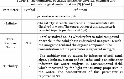 Table 1. The definitions of characteristic for physical, chemical and microbiological contamination [3] (Cont.) 