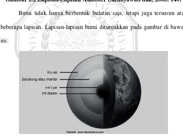 Gambar 2.2 Lapisan-Lapisan Atmosfer (Azmiyawati dkk, 2008: 140) 