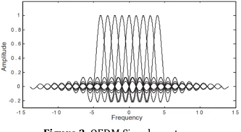 Figure 2. Scheme of video sequential distortion minimization[4] 