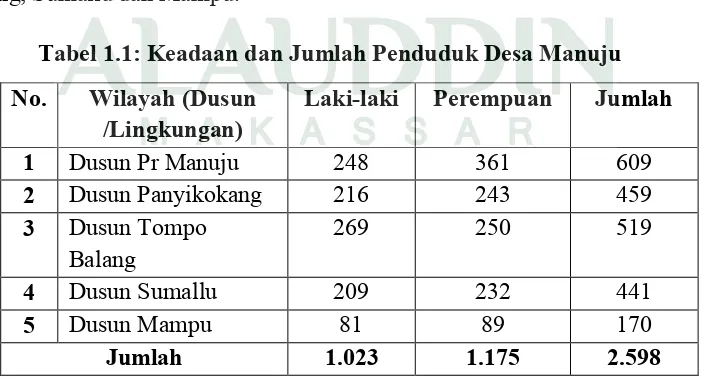 Tabel 1.1: Keadaan dan Jumlah Penduduk Desa Manuju 