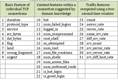 Table 2. Performance metric Predicted Label 