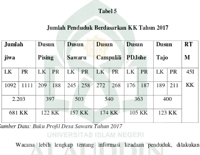 Tabel 5 Jumlah Penduduk Berdasarkan KK Tahun 2017 