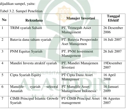 Tabel 3.2. Sampel Penelitian 