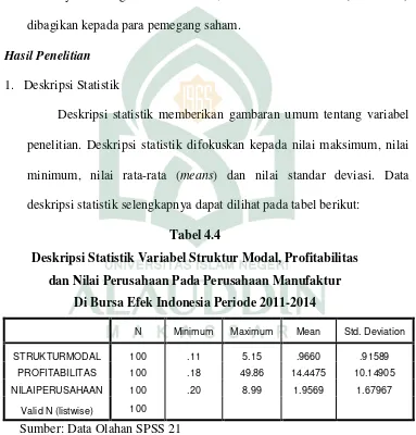 Tabel 4.4 Deskripsi Statistik Variabel Struktur Modal, Profitabilitas  