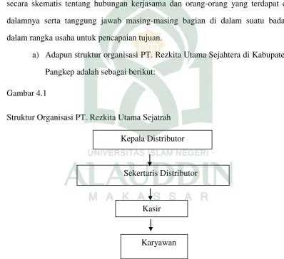 Gambar 4.1 Struktur Organisasi PT. Rezkita Utama Sejatrah  