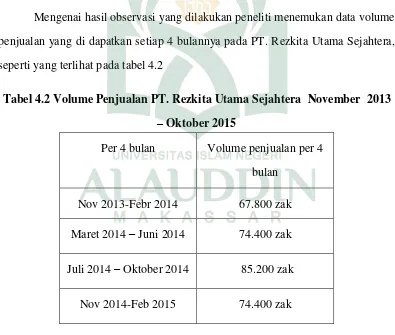 Tabel 4.2 Volume Penjualan PT. Rezkita Utama Sejahtera  November  2013 