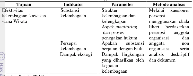 Tabel 4  Matriks analisis efektivitas kelembagaan 