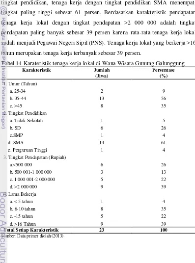 Tabel 14 Karateristik tenaga kerja lokal di Wana Wisata Gunung Galunggung 