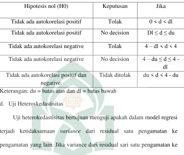 Table 3.2 
