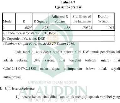 Tabel 4.7 Uji Autokorelasi 