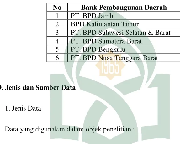Tabel 3.2 Daftar Sampel 