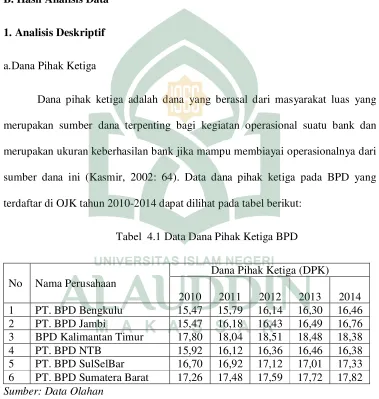 Tabel  4.1 Data Dana Pihak Ketiga BPD 