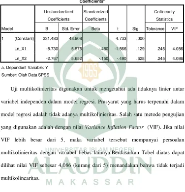 Tabel 4.7 Hasil Uji Multikolenaritas 