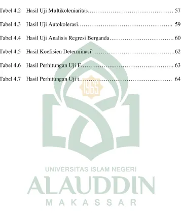 Tabel 4.2 Hasil Uji Multikoleniaritas……………………………………… 57 