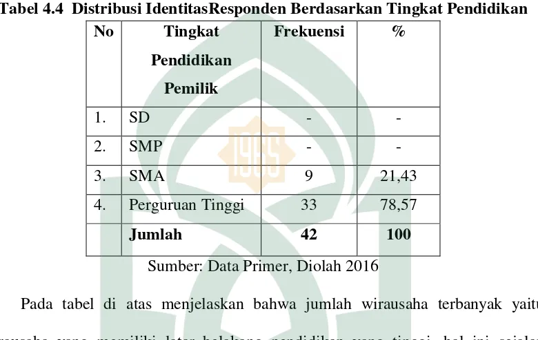 Tabel 4.4  Distribusi IdentitasResponden Berdasarkan Tingkat Pendidikan  