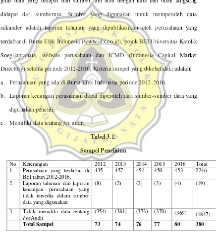 Tabel 3.1.  