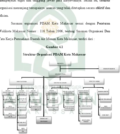 Gambar 4.1Struktur Organisasi PDAM Kota Makassar