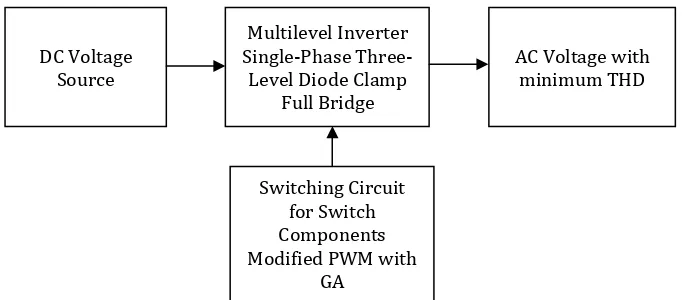 Figure 2.  Multilevel Inverter Single‐Phase Three‐Level Diode Clamp Full Bridge   