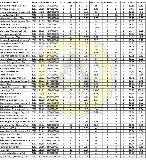 Tabel 3 : Daftar Sampel Perusahaan Tahun 2012 