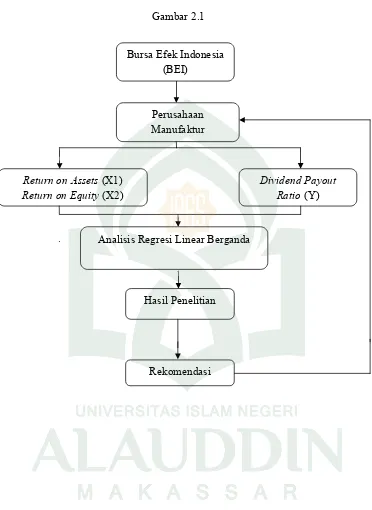 Gambar 2.1  Bursa Efek Indonesia 