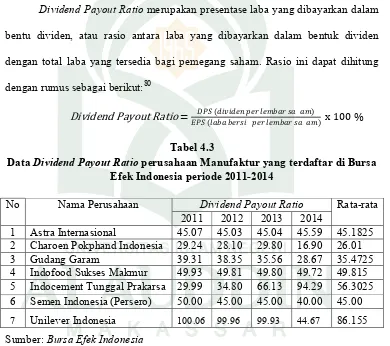 Data Tabel 4.3 Dividend Payout Ratio perusahaan Manufaktur yang terdaftar di Bursa 