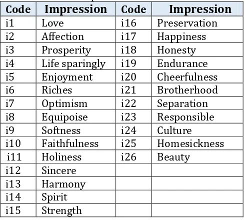 Figure 4 below: Each Madurese Batik has more than one impression as follow in  