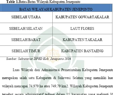 Table 1.Batas-Batas Wilayah Kabupaten Jeneponto 