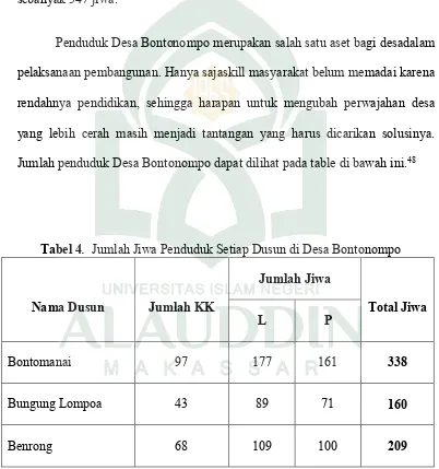 Tabel 4.  Jumlah Jiwa Penduduk Setiap Dusun di Desa Bontonompo 