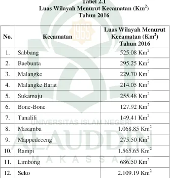 Luas Wilayah Menurut Kecamatan (KmTabel 2.1 2) 