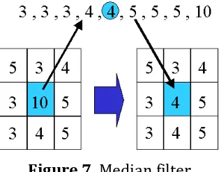 Figure 6 (a) Ideal, (b) Over, and (c) Slant of Lighting 