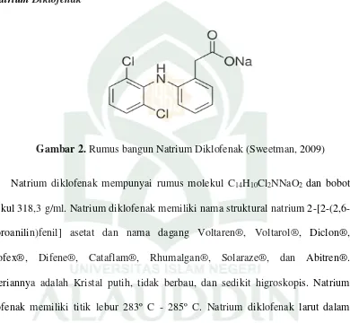 Gambar 2. Rumus bangun Natrium Diklofenak (Sweetman, 2009) 