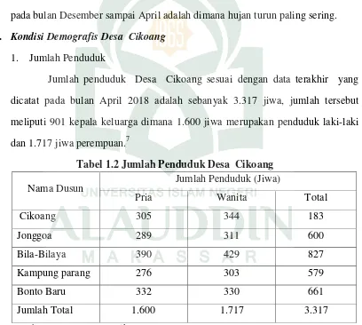 Tabel 1.2 Jumlah Penduduk Desa  Cikoang 
